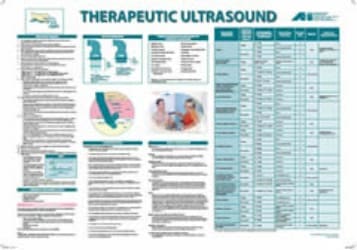 A poster of the therapeutic ultrasound.