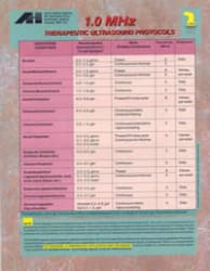 A table with some different types of medical devices.